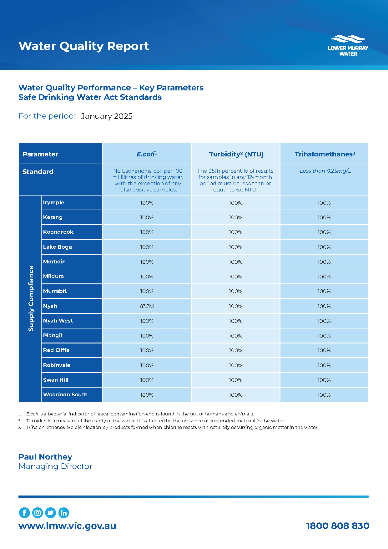 Monthly Water Quality Reports